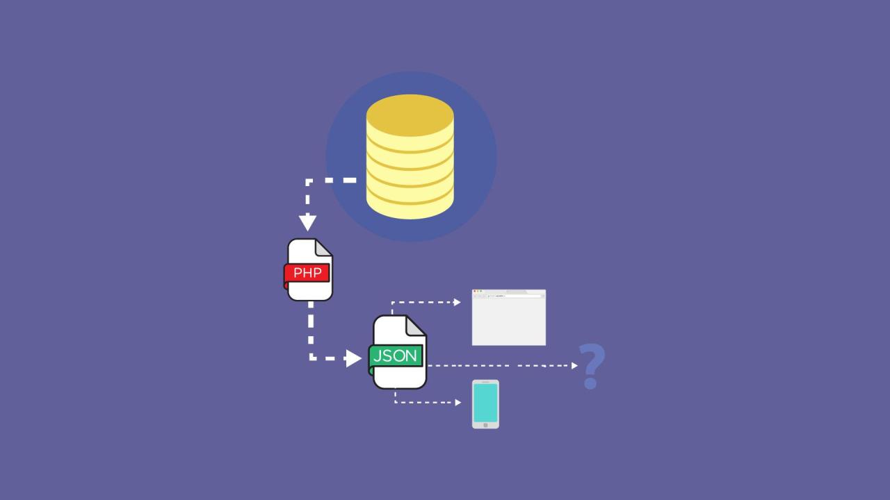 Como construir o seu primeiro EndPoint para que outras aplicações possam consumir seus dados Como construir o seu primeiro EndPoint para que outras aplicações possam consumir seus dados